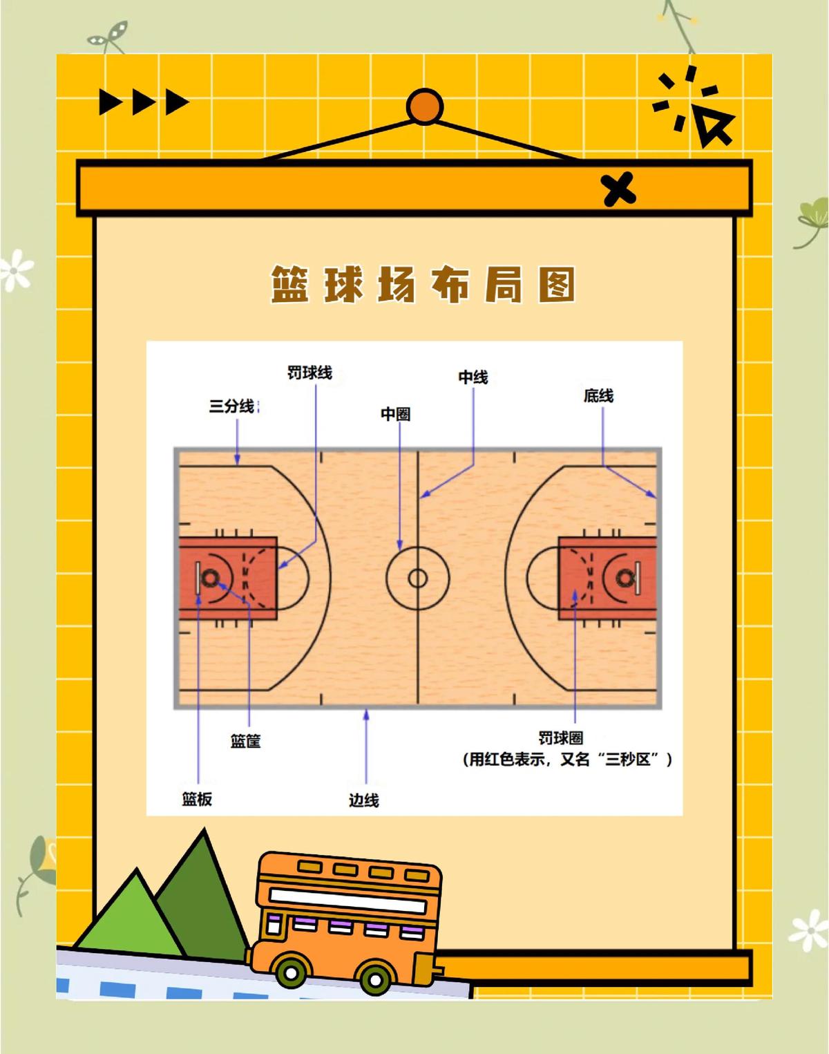 如何设计一套有效的篮球协调训练计划_0